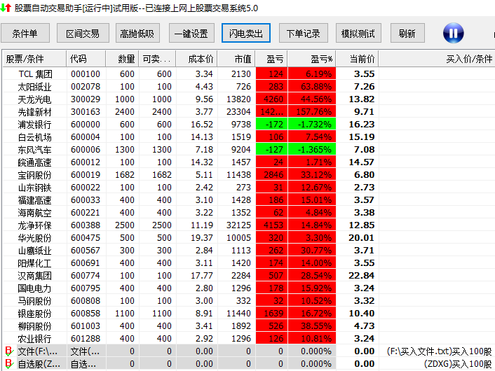 文件监控买入